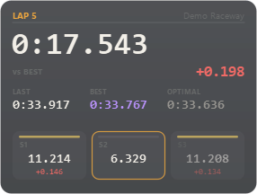 Lap and splits overlay